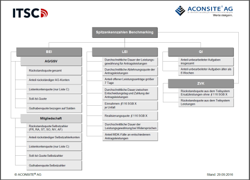 Kennzahlen im Überblick